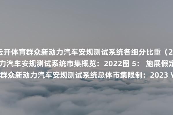 云开体育群众新动力汽车安规测试系统各细分比重（2022）图 4： 群众新动力汽车安规测试系统市集概览：2022图 5： 施展假定的前说起证据图 6： 群众新动力汽车安规测试系统总体市集限制：2023 VS 2030（百万好意思元）图 7： 群众新动力汽车安规测试系统总体收入限制2019-2030（百万好意思元）图 8： 群众新动力汽车安规测试系统总销量：2019-2030（台）图 9： 群众Top